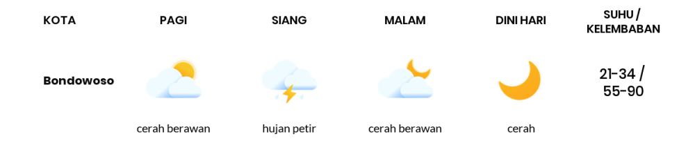 Cuaca Hari Ini 3 November 2023: Banyuwangi Berawan Sepanjang Hari