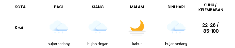 Prakiraan Cuaca Hari Ini 12 November 2023, Sebagian Lampung Bakal Berawan