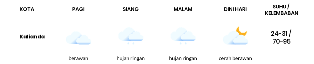 Prakiraan Cuaca Hari Ini 4 November 2023, Sebagian Lampung Bakal Berawan