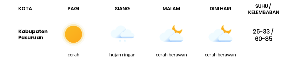 Cuaca Hari Ini 3 November 2023: Malang Hujan Ringan Siang Hari, Sore Cerah Berawan