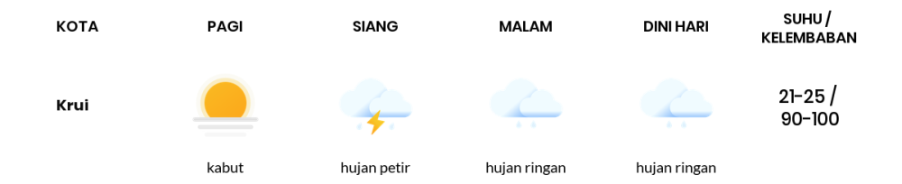 Cuaca Hari Ini 26 November 2023: Lampung Berawan Sepanjang Hari