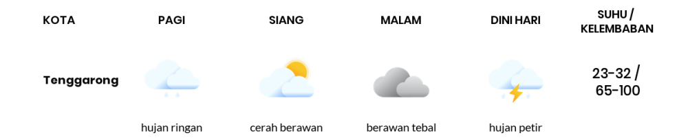 Cuaca Hari Ini 11 November 2023: Balikpapan Berawan Sepanjang Hari