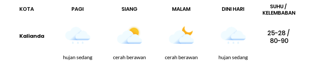 Prakiraan Cuaca Hari Ini 12 November 2023, Sebagian Lampung Bakal Berawan