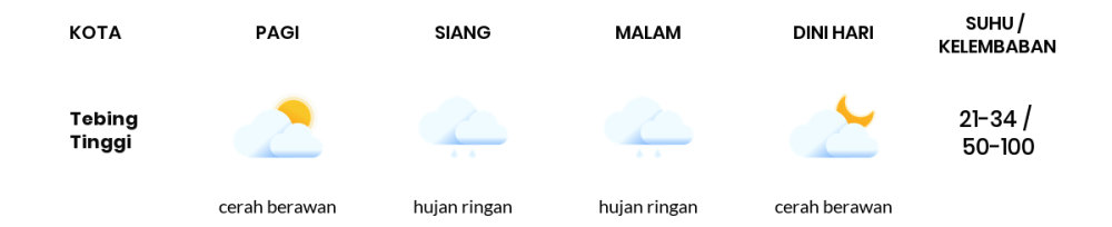 Cuaca Hari Ini 1 November 2023: Palembang Berawan Sepanjang Hari