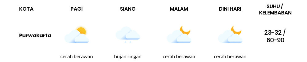 Prakiraan Cuaca Hari Ini 1 November 2023, Sebagian Kota Bandung Bakal Cerah Berawan