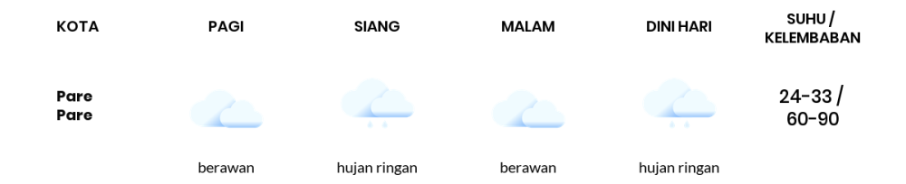 Prakiraan Cuaca Hari Ini 15 November 2023, Sebagian Makassar Bakal Berawan