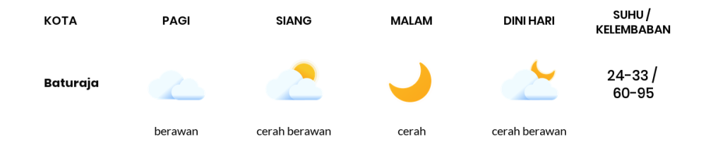 Cuaca Hari Ini 20 November 2023: Palembang Cerah Berawan Siang dan Sore Hari