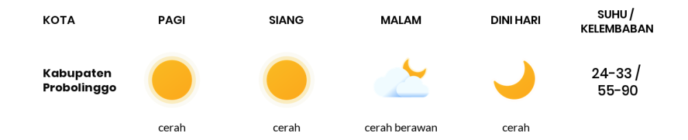 Cuaca Hari Ini 2 November 2023: Malang Cerah Siang dan Sore Hari