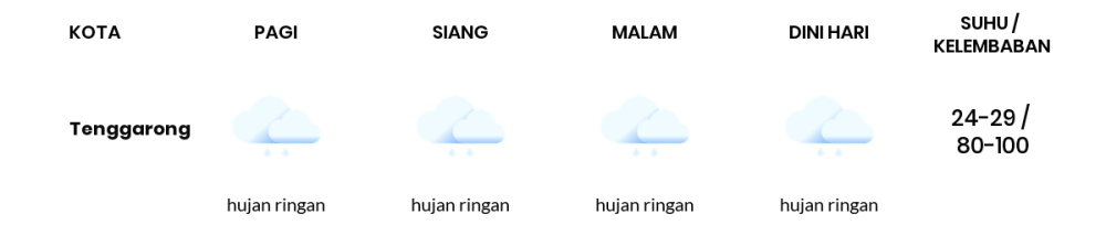 Cuaca Hari Ini 18 November 2023: Balikpapan Cerah Berawan Siang Hari, Sore Hujan Ringan