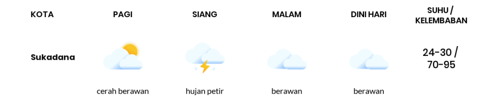 Cuaca Hari Ini 28 November 2023: Lampung Hujan Sedang Siang Hari