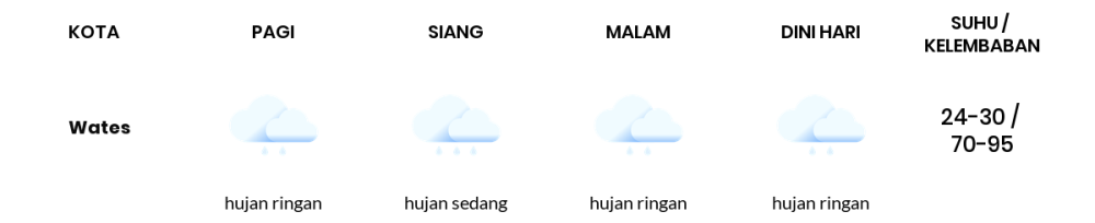 Cuaca Hari Ini 16 November 2023: Yogyakarta Hujan Sepanjang Hari