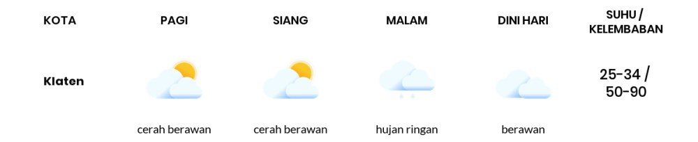 Prakiraan Cuaca Hari Ini 14 November 2023, Sebagian Semarang Bakal Cerah Berawan