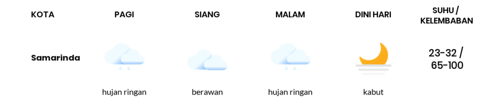 Cuaca Hari Ini 11 November 2023: Balikpapan Berawan Sepanjang Hari