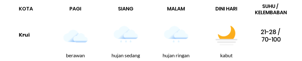 Prakiraan Cuaca Hari Ini 4 November 2023, Sebagian Lampung Bakal Berawan