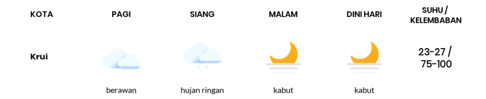 Prakiraan Cuaca Hari Ini 17 November 2023, Sebagian Lampung Bakal Cerah Berawan