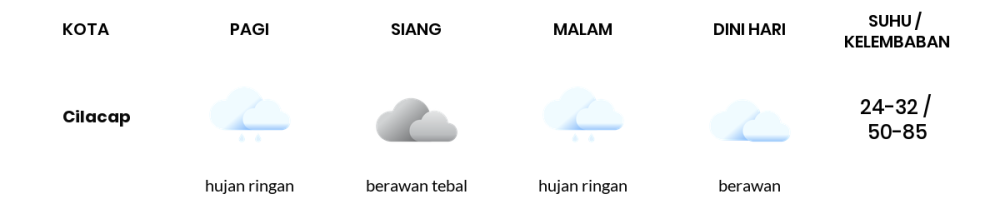 Prakiraan Cuaca Hari Ini 16 November 2023, Sebagian Tegal Bakal Berawan