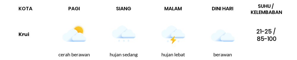 Cuaca Hari Ini 28 November 2023: Lampung Hujan Sedang Siang Hari, Sore Berawan