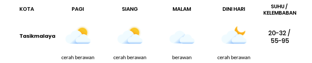 Prakiraan Cuaca Hari Ini 18 November 2023, Sebagian Tasikmalaya Bakal Berawan