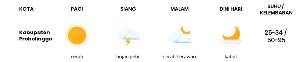 Cuaca Hari Ini 10 November 2023: Malang Cerah Siang Hari, Sore Cerah Berawan
