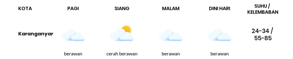 Prakiraan Cuaca Hari Ini 10 November 2023, Sebagian Surakarta Bakal Berawan