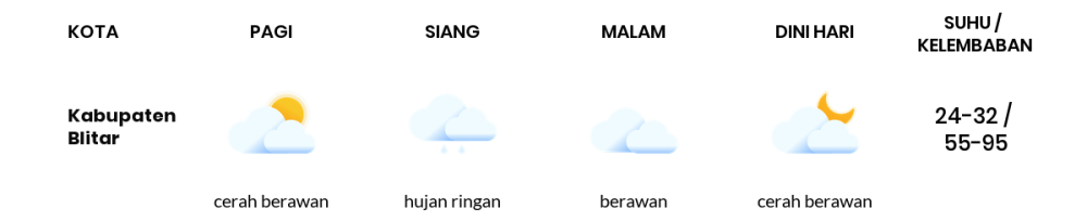 Cuaca Hari Ini 3 November 2023: Malang Hujan Ringan Siang Hari, Sore Cerah Berawan