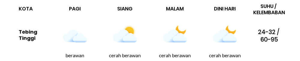 Cuaca Hari Ini 2 November 2023: Palembang Cerah Berawan Siang dan Sore Hari