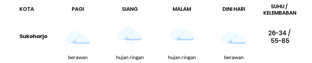 Prakiraan Cuaca Hari Ini 30 November 2023, Sebagian Surakarta Bakal Berawan