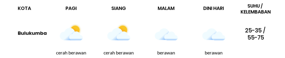 Cuaca Hari Ini 8 November 2023: Makassar Cerah Berawan Siang Hari, Sore Berawan