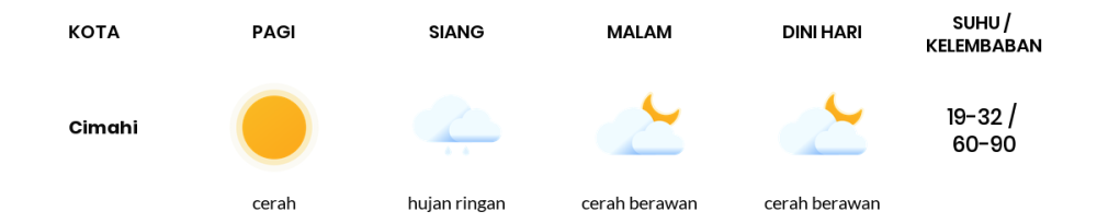 Prakiraan Cuaca Hari Ini 1 November 2023, Sebagian Kota Bandung Bakal Cerah Berawan