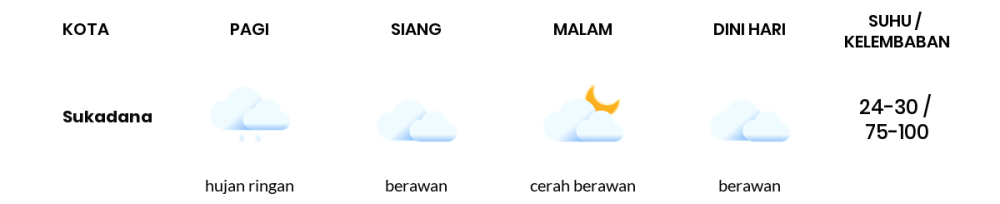 Cuaca Hari Ini 25 November 2023: Lampung Hujan Ringan Siang Hari, Sore Berawan