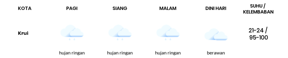 Cuaca Hari Ini 27 November 2023: Lampung Hujan Ringan Siang dan Sore Hari