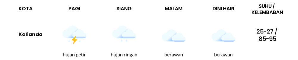 Cuaca Hari Ini 25 November 2023: Lampung Hujan Ringan Siang Hari, Sore Berawan