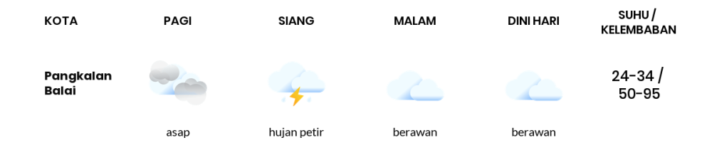 Cuaca Hari Ini 1 November 2023: Palembang Berawan Sepanjang Hari