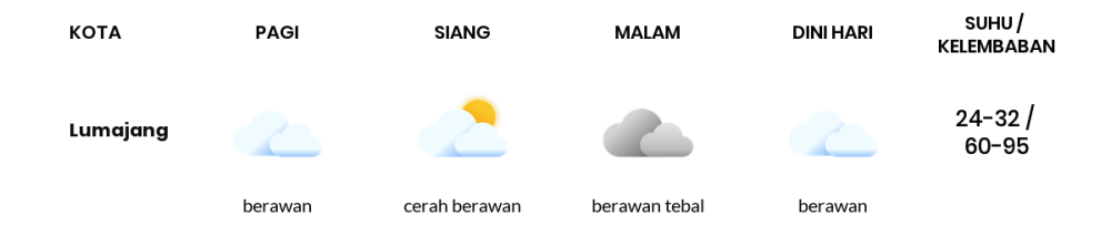 Cuaca Hari Ini 22 November 2023: Banyuwangi Cerah Siang Hari, Sore Hujan Ringan