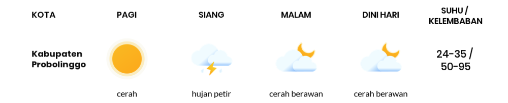 Cuaca Hari Ini 24 November 2023: Malang Cerah Siang Hari, Sore Cerah Berawan