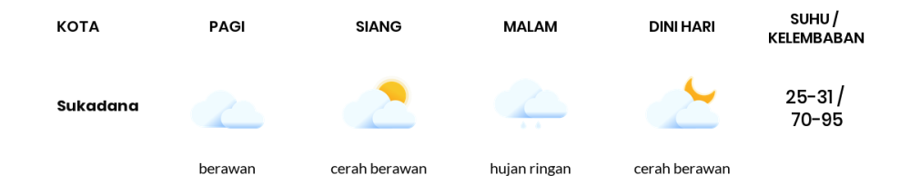 Prakiraan Cuaca Hari Ini 17 November 2023, Sebagian Lampung Bakal Cerah Berawan