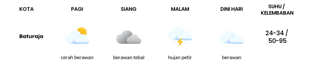 Prakiraan Cuaca Hari Ini 3 November 2023, Sebagian Palembang Bakal Berawan