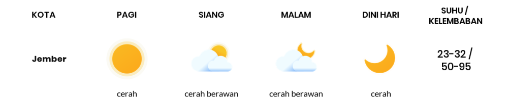 Prakiraan Cuaca Hari Ini 7 November 2023, Sebagian Banyuwangi Bakal Cerah Sepanjang Hari