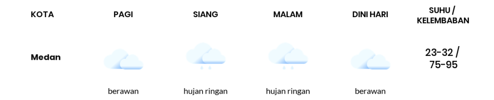 Prakiraan Cuaca Hari Ini 9 November 2023, Sebagian Medan Bakal Hujan Sepanjang Hari