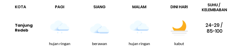 Prakiraan Cuaca Hari Ini 21 November 2023, Sebagian Balikpapan Bakal Berawan