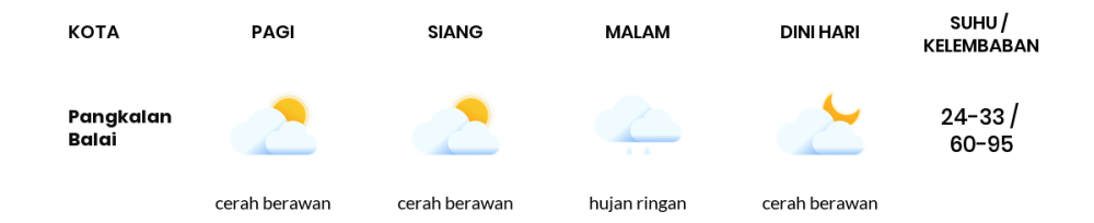 Cuaca Hari Ini 20 November 2023: Palembang Cerah Berawan Siang dan Sore Hari