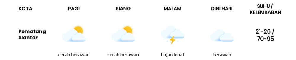 Cuaca Hari Ini 11 November 2023: Medan Hujan Sedang Siang Hari, Sore Hujan Ringan