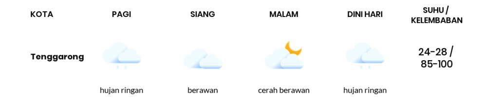 Prakiraan Cuaca Hari Ini 21 November 2023, Sebagian Balikpapan Bakal Berawan