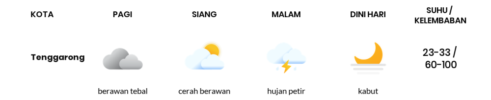 Cuaca Hari Ini 6 November 2023: Balikpapan Cerah Berawan Siang Hari, Sore Hujan Petir