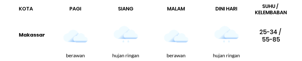 Prakiraan Cuaca Hari Ini 15 November 2023, Sebagian Makassar Bakal Berawan