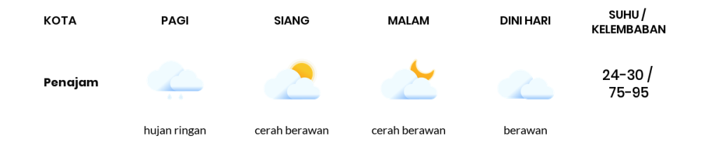 Prakiraan Cuaca Hari Ini 2 November 2023, Sebagian Balikpapan Bakal Cerah Berawan