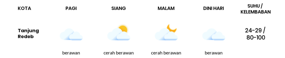 Cuaca Hari Ini 3 November 2023: Balikpapan Berawan Sepanjang Hari