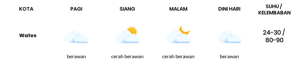 Prakiraan Cuaca Hari Ini 22 November 2023, Sebagian Yogyakarta Bakal Berawan Sepanjang Hari