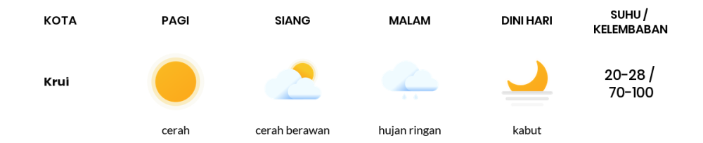 Prakiraan Cuaca Hari Ini 7 November 2023, Sebagian Lampung Bakal Cerah Sepanjang Hari