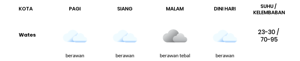 Cuaca Hari Ini 30 November 2023: Yogyakarta Berawan Sepanjang Hari